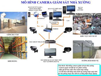 he-thong-camera-quan-sat-06.jpg