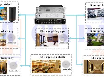 he-thong-loa-tran-02.jpg