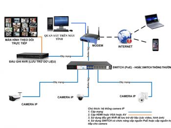 he-thong-camera-quan-sat-08.jpg